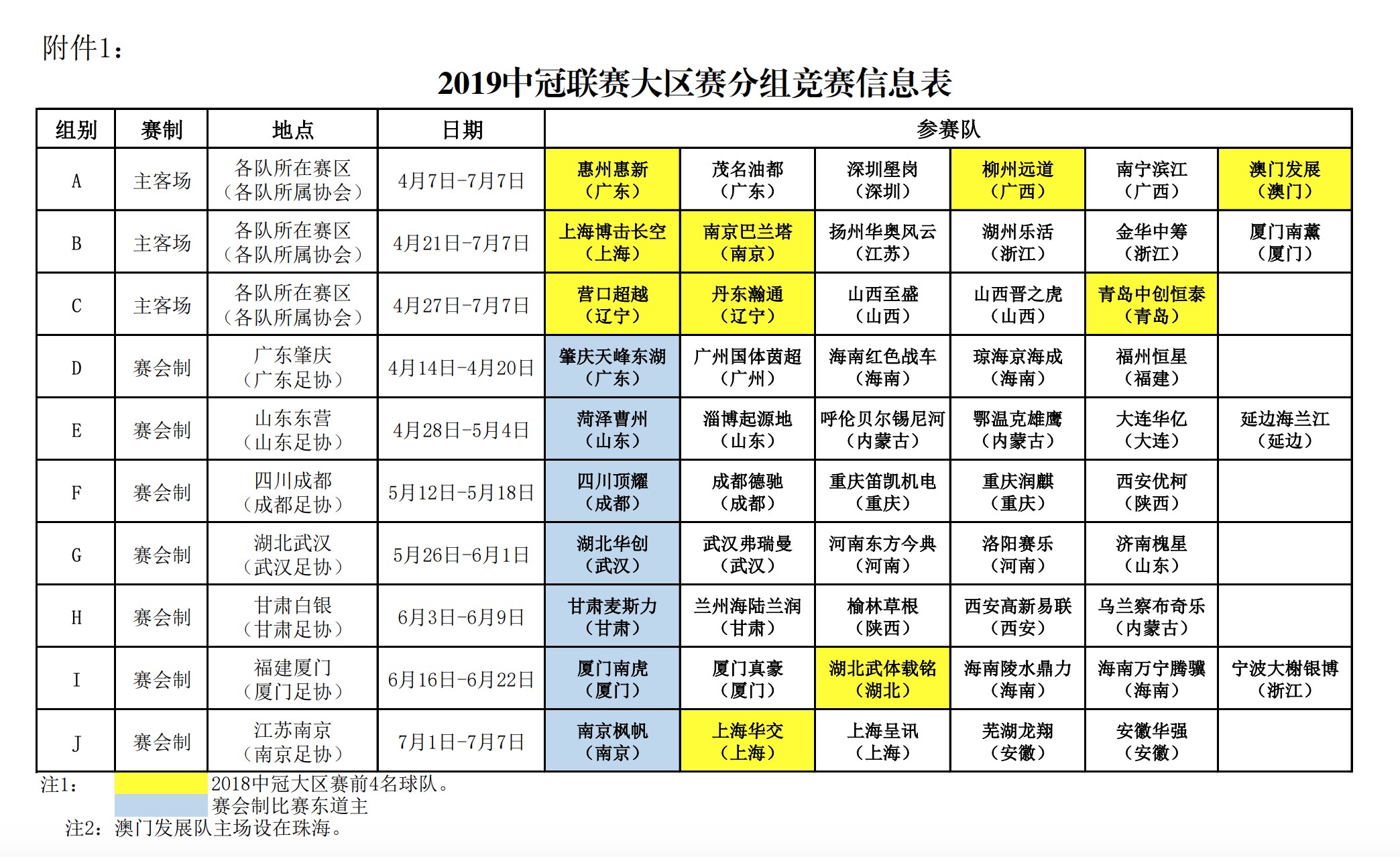足协公布2019中冠联赛分组通知,延边海兰江在