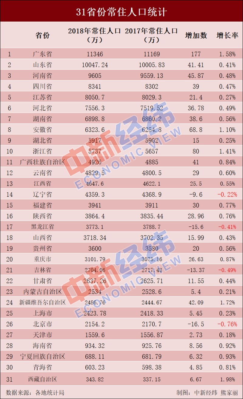 还常住人口_常住人口登记卡