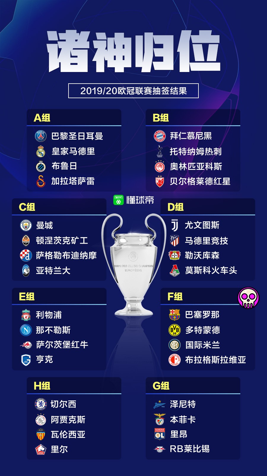 2019-20赛季欧冠完整分组揭晓:巴萨,多特,国米造死亡之组