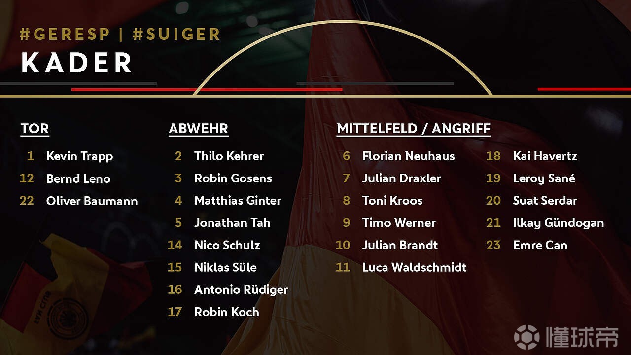 德国队大名单萨内哈弗茨领衔诺伊尔特狮缺席