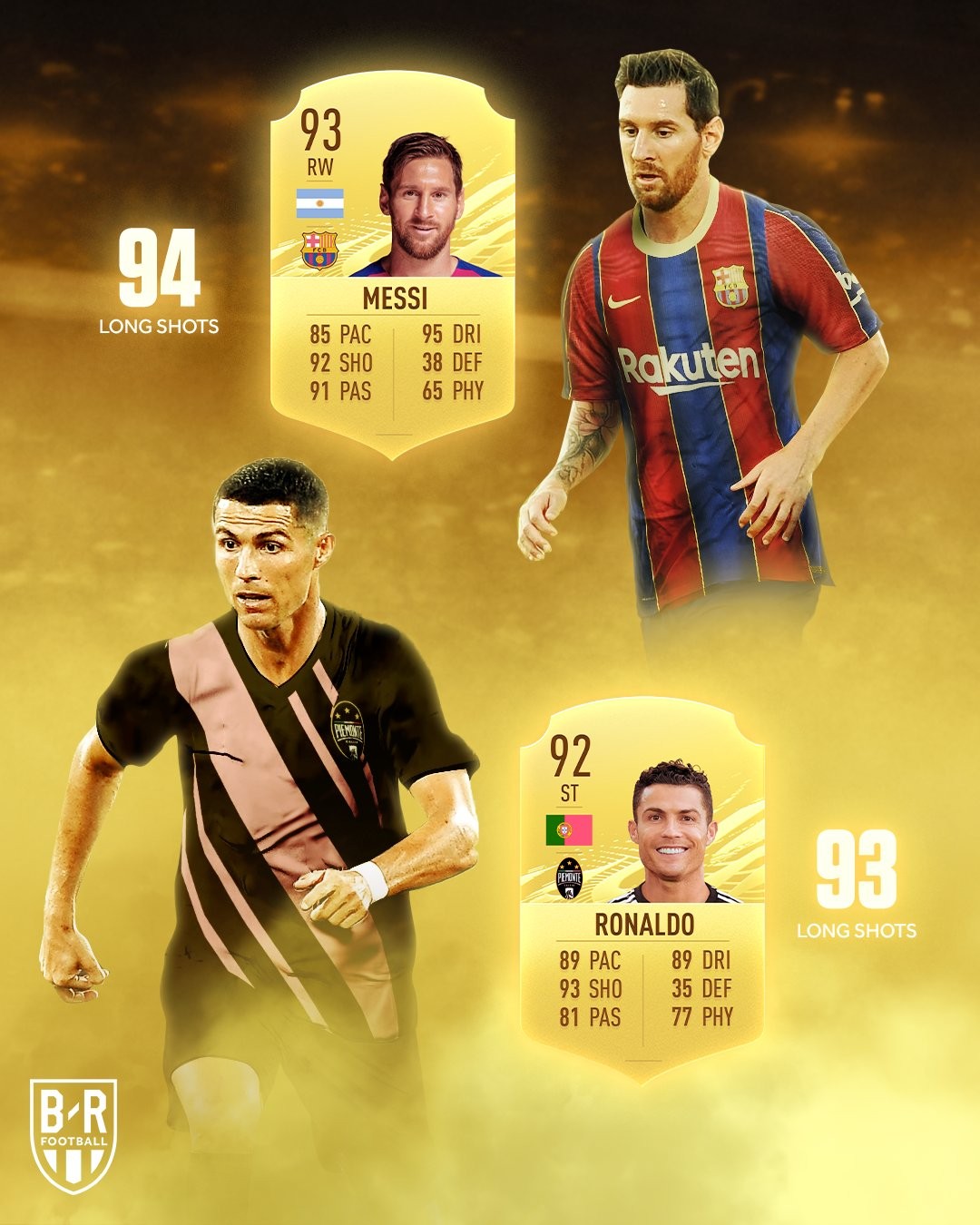 Fifa21球员远射能力排行榜 梅西领衔 C罗次席 J罗第三 Pp视频体育频道 Fifa21球员远射能力排行榜 梅西领衔 C罗次席 J罗第三 Pp视频体育频道