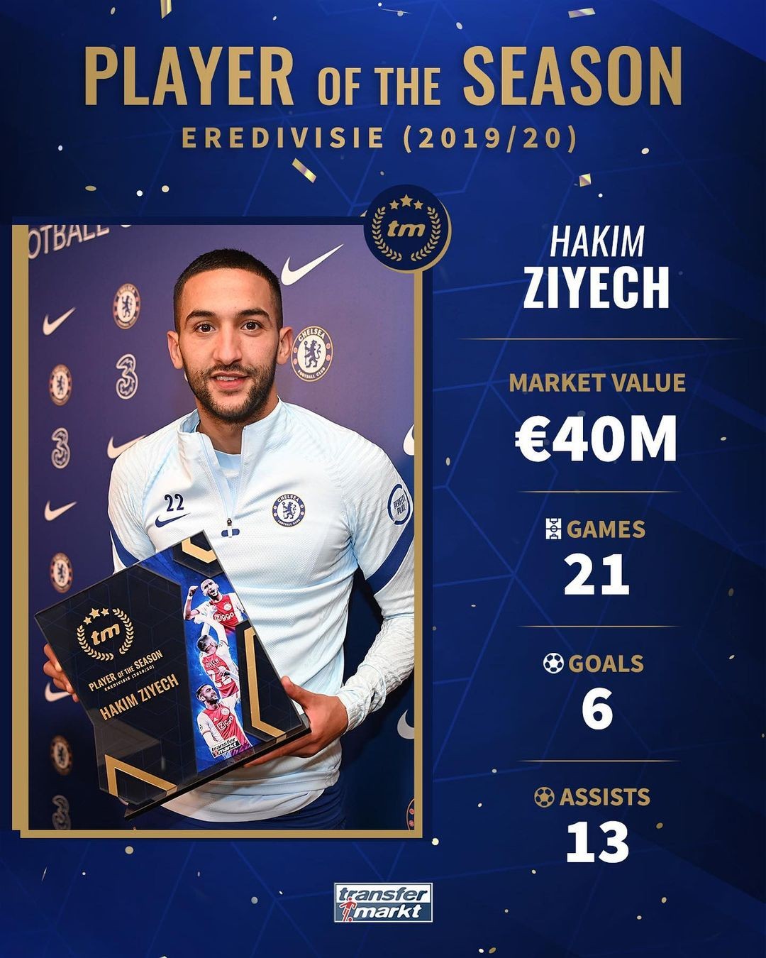 获得肯定齐耶赫当选德转评选的上赛季荷甲最佳球员