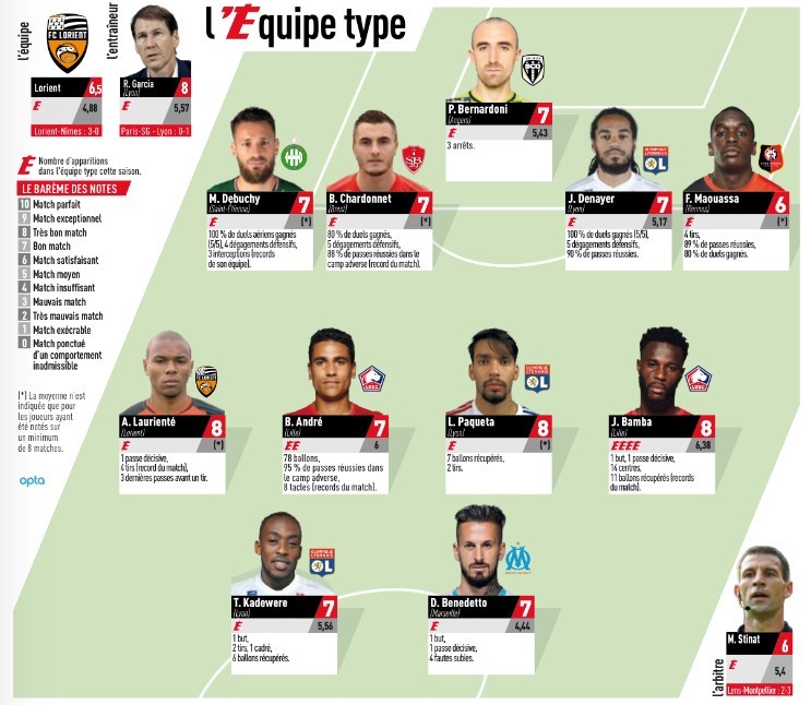 法甲前瞻：联赛前二直接对话 内少缺阵巴黎能否客胜马赛？2025赛季法甲免费高清直播+赛程比分+竞彩预测全覆盖