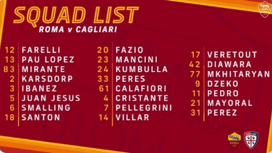 罗马公布战卡利亚里名单:队长哲科领衔,斯皮纳佐拉缺阵