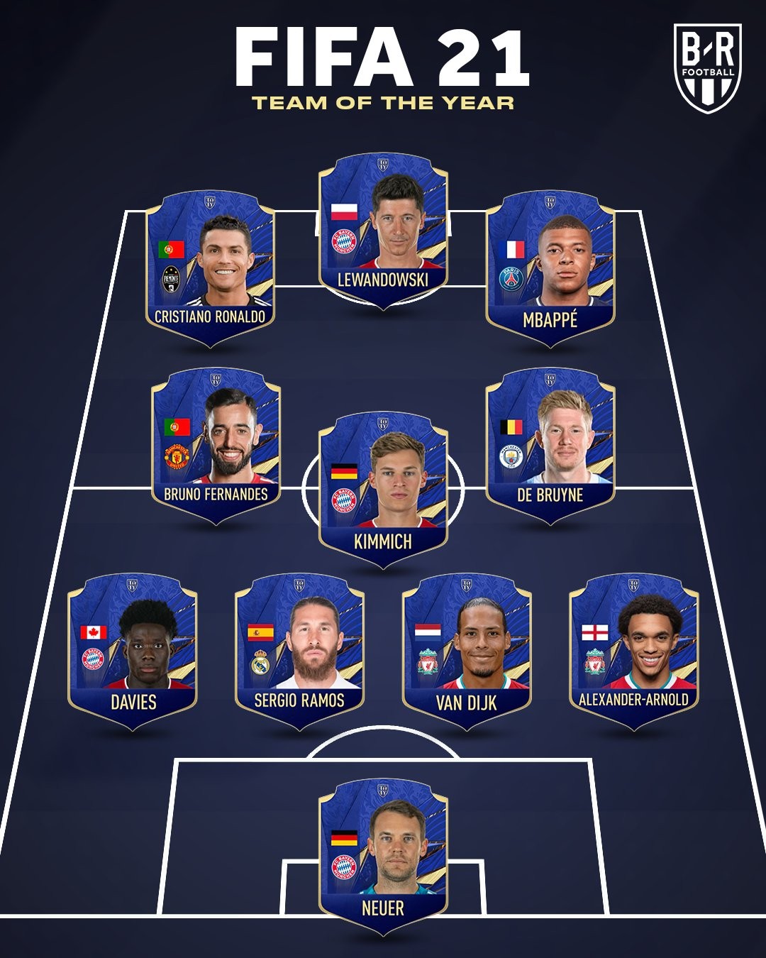 入选fifa21年度最佳阵容范戴克晒出与奖杯的合照