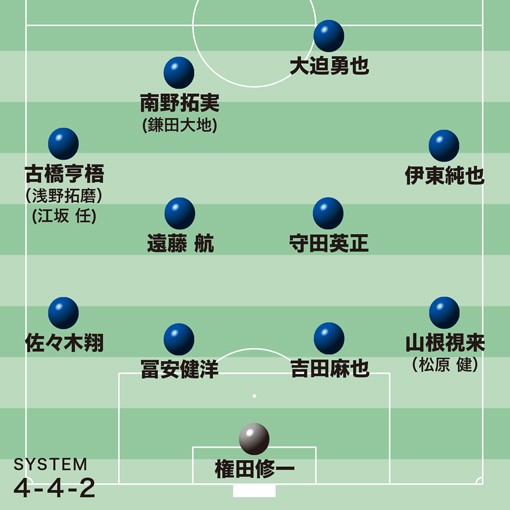 日媒预测日本vs韩国首发阵 7名旅欧球员 南野拓实领衔 Pp视频体育频道