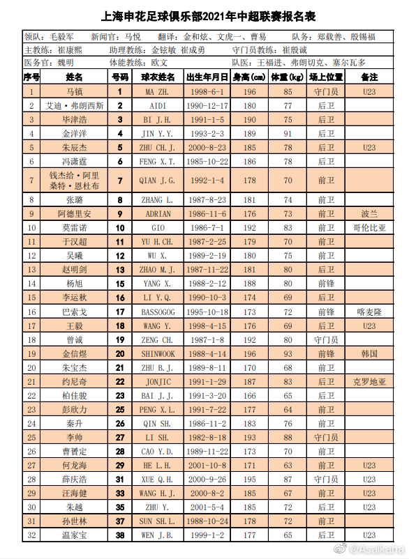 2021中超联赛排名b组的简单介绍