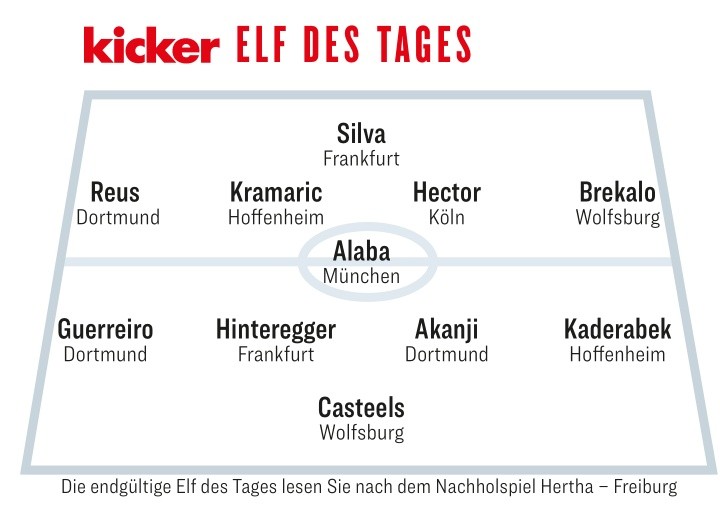 德甲联赛免费高清直播+赛程积分+竞彩预测一站搞定（2025赛季）德天空：马竞正在关注霍芬海姆前锋伦佩尔多支德甲球队也有意