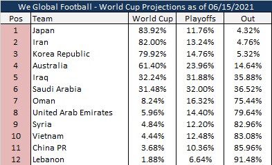 2026世界杯全攻略 - 赛程直播 投注预测 最新资讯世界杯四强球队揭秘：历史上最强的五支队伍！