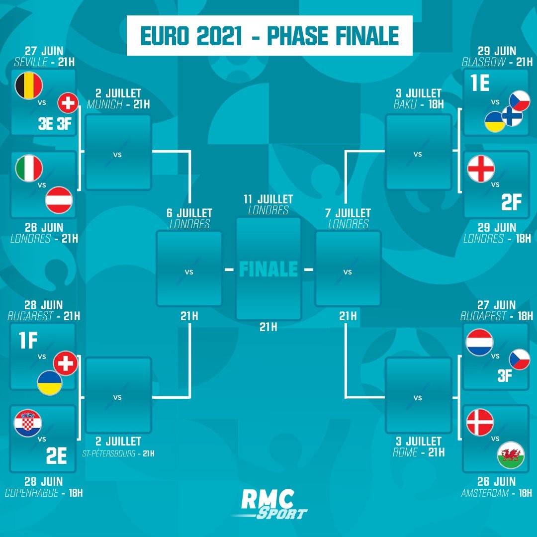 欧洲杯晋级形势德国葡萄牙打平即出线西班牙需尽力争胜