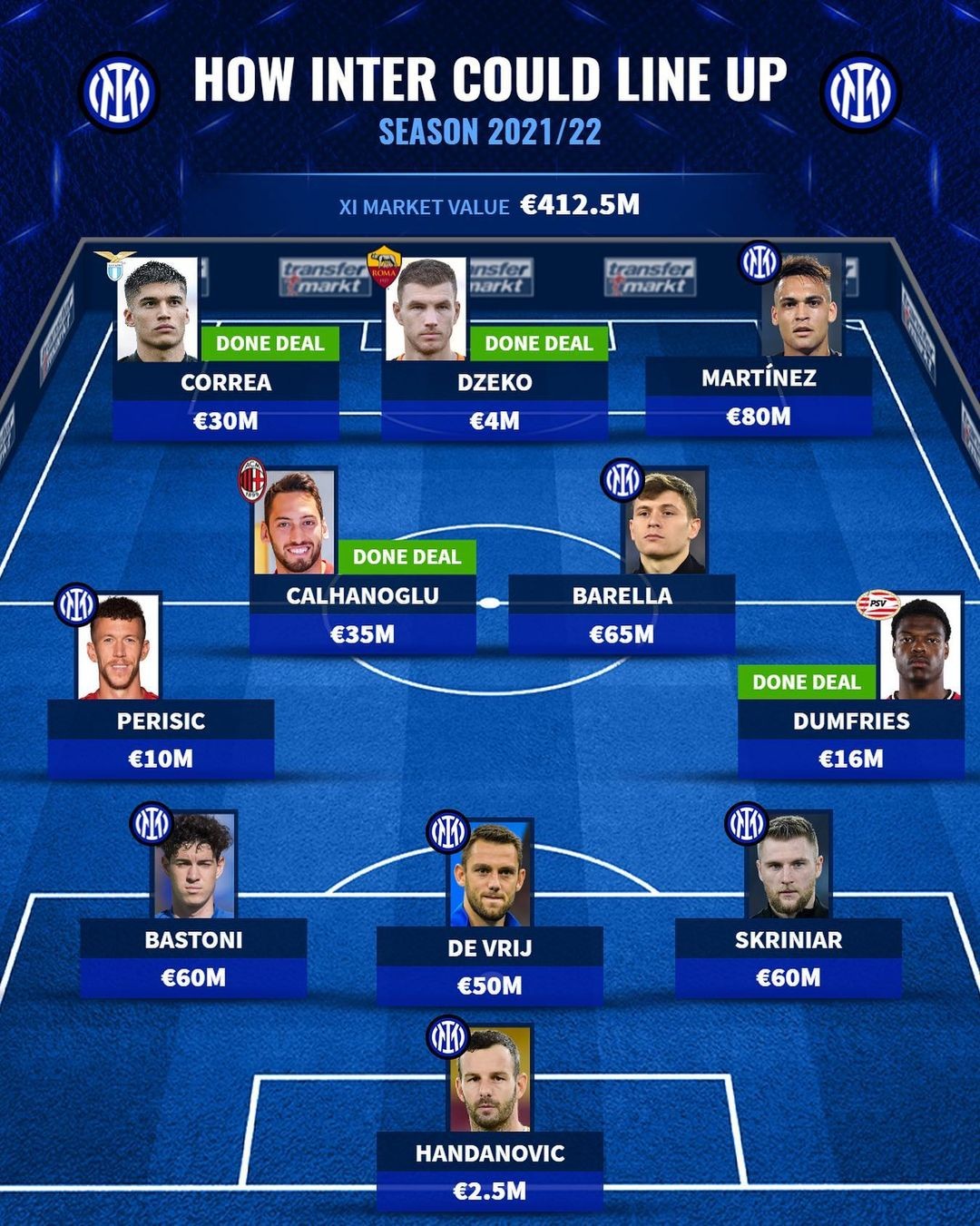 德转预测国米首发阵容:劳塔罗,哲科,华金-科雷亚搭档锋线_pp视频体育