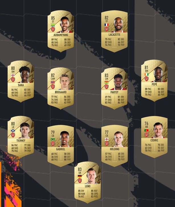 Fifa22阿森纳球员评分 奥巴梅扬85分领衔 整体下滑明显 Pp视频体育频道 Fifa22阿森纳球员评分 奥巴梅扬85分领衔 整体下滑明显 Pp视频体育频道