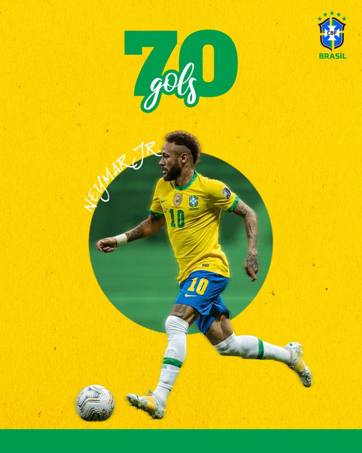 内马尔国家队突破70球大关,巴西队官方晒海报送祝贺