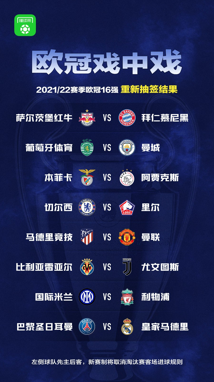 欧冠18决赛抽签结果巴黎对阵皇马马竞遭遇曼联