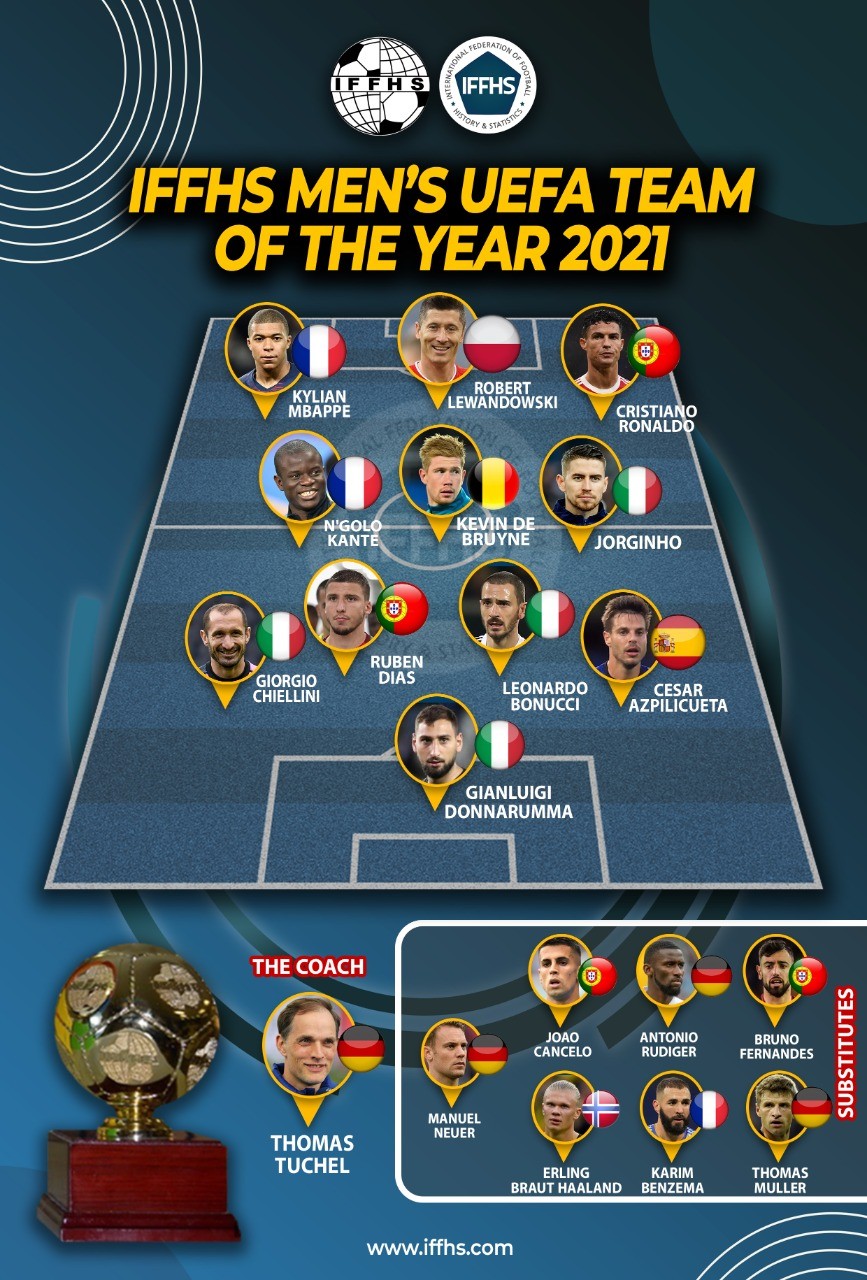 IFFHS2021欧足联最佳阵容：姆巴佩、莱万、C罗领衔，若鸟在列‘百姓彩票平台’(图1)