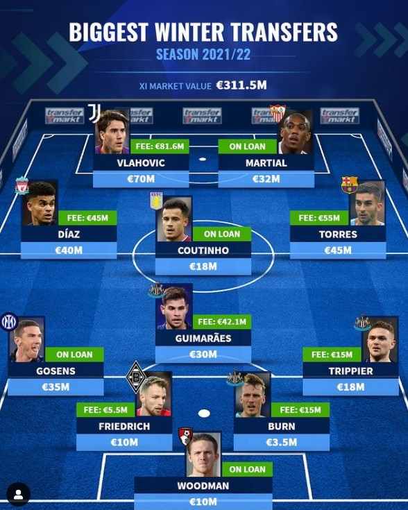 独家爆料转会动态