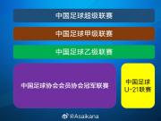  2025赛季中国足球联赛：升级降级新规详解
