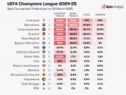 欧冠夺冠预测：利物浦领跑，阿森纳黑马崛起
