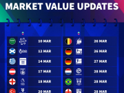 全球足球身价大更新：五大联赛将迎巨变

