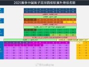  2025赛季中国足球联赛：新升降级制度解析
