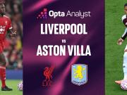 维拉客战利物浦挑战历史魔咒与潜在纪录