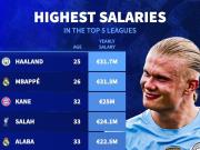 欧洲足坛薪资揭秘哈兰德姆巴佩领跑