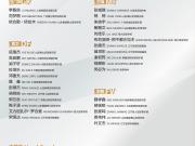 U18国足上海集训备战U20亚洲杯两名苏超球员入选