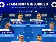 歐洲足壇傷病潮沖擊豪門核心