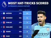 英超帽子戏法传奇盘点