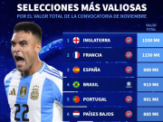 世界足坛国家队身价揭秘