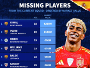 西班牙足球人才井喷 世界杯前景光明