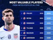 美国足球历史身价榜揭示市场新格局
