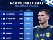  苏格兰球员历史身价榜单解析