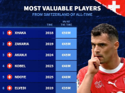  <p>瑞士足球身价榜揭秘球员市场价值</p>
