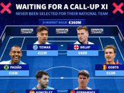 豪门遗珠 国家队边缘人的身价狂想