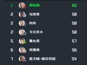 中超犯规榜单揭晓球场硬汉面面观