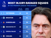 英超伤病榜揭示：热刺遭遇重创豪门亦难幸免