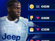 德转更新意甲身价尤文戴维成焦点