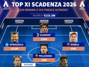 意甲合同到期最佳阵引发夏季转会猜想