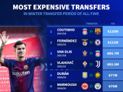 冬窗历史标王与亿元先生的兴衰录