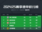 德甲收官战:欧冠席位争夺战一触即发