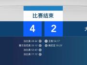 国安破荒大胜法比奥戴帽王刚乌龙抢镜
