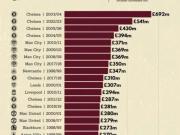 英超金钱版图豪门崛起与温格的另类传奇