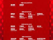 港足泰王杯大名单揭晓陈晋一领衔中超中甲八将入选
