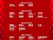  港队尼泊尔友谊赛名单揭晓 中超中甲八将助阵

