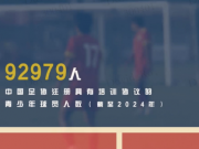 中国足球青训：71万对9万，差距何在？
