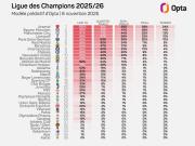欧冠格局深度透视数据揭示争冠新篇章