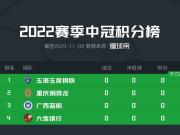 2021新势力冲超记:铜梁龙领衔三队演绎足球版图新生力量