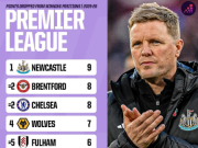 纽卡斯尔领先即失分症结待解