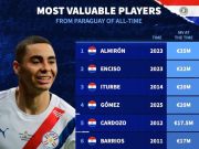 巴拉圭球员历史身价榜揭示足球传承与新星崛起